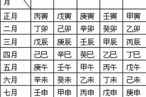 1992年5月18日|1992年5月18日是什么命，十二时辰出生命运详解